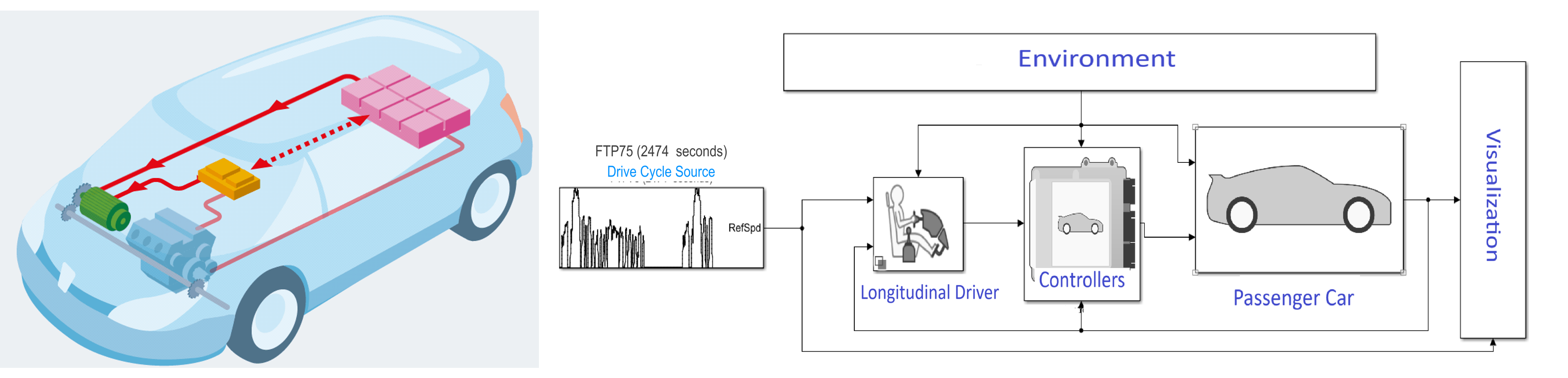 Hybrid Electric Vehicle